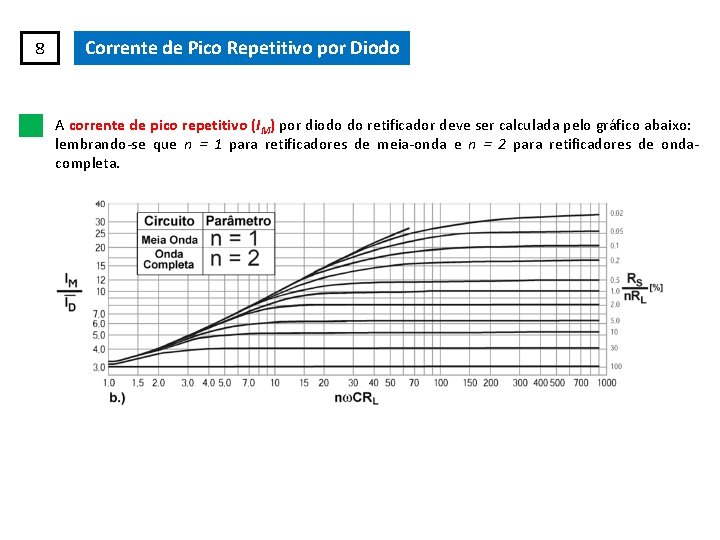 8 Corrente de Pico Repetitivo por Diodo A corrente de pico repetitivo (IM) por