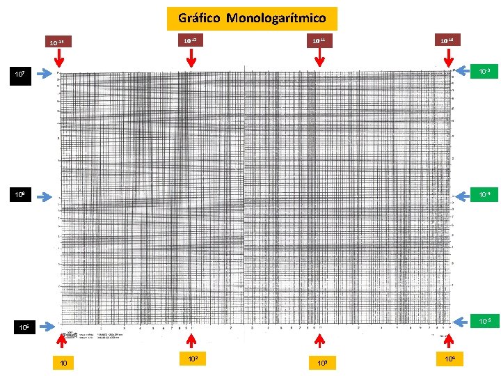 Gráfico Monologarítmico 10 -13 10 -12 10 -11 10 -10 107 10 -3 106