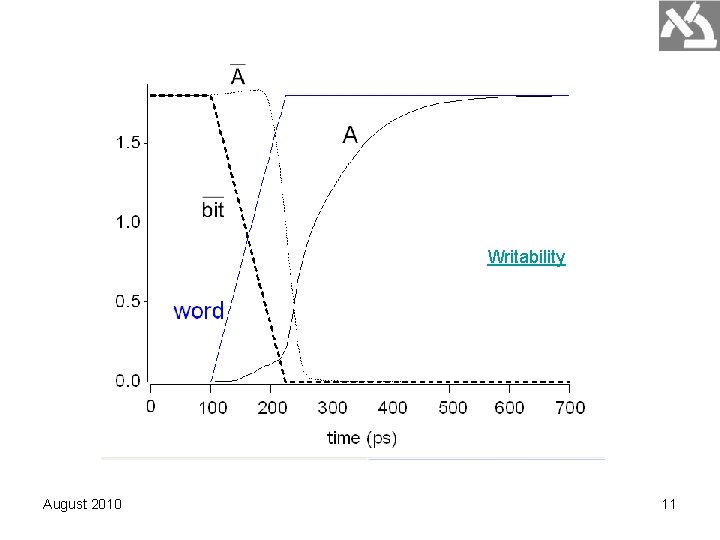 Writability August 2010 11 