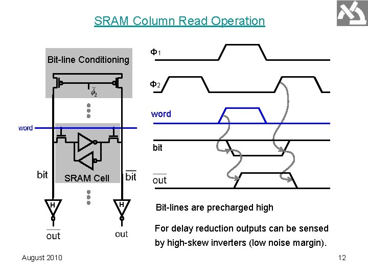 SRAM Column Read Operation Bit-line Conditioning Φ 1 Φ 2 word bit SRAM Cell