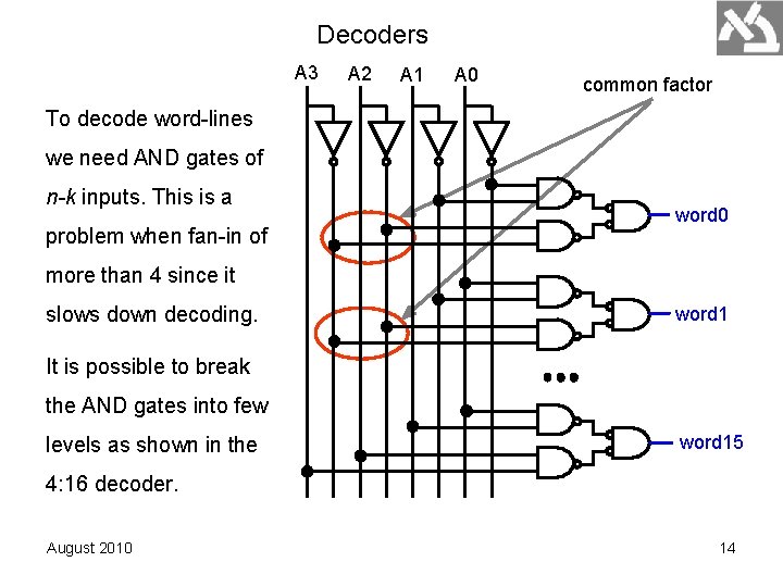 Decoders A 3 A 2 A 1 A 0 common factor To decode word-lines