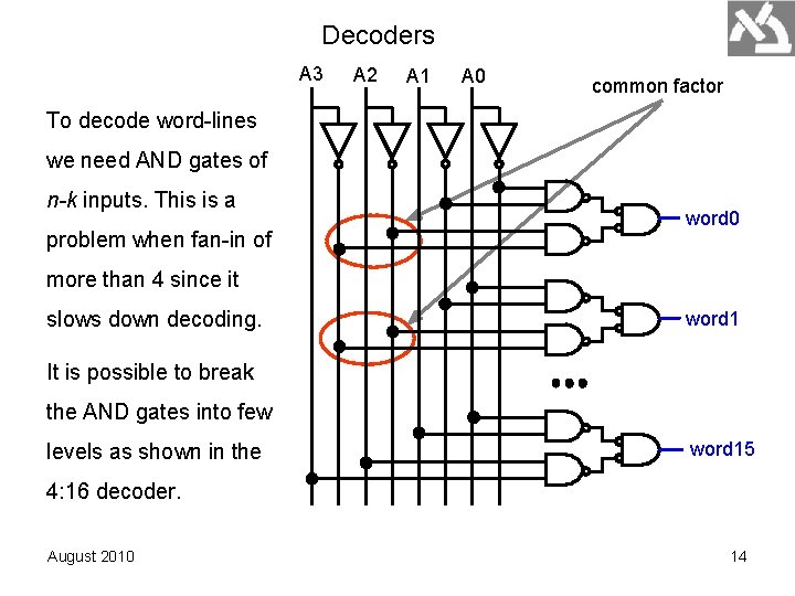 Decoders A 3 A 2 A 1 A 0 common factor To decode word-lines Decoders A 3 A 2 A 1 A 0 common factor To decode word-lines