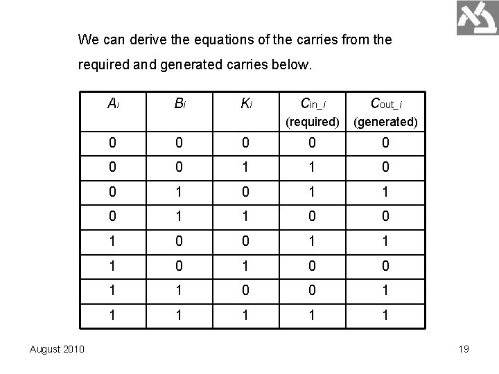 We can derive the equations of the carries from the required and generated carries