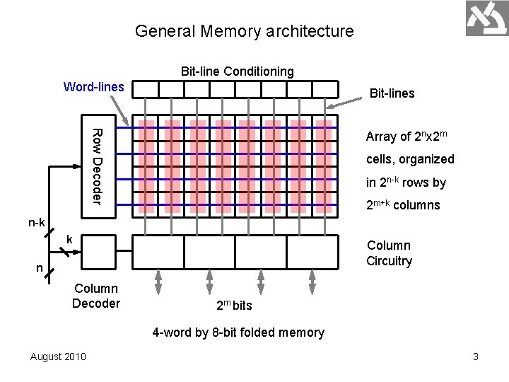 General Memory architecture Bit-line Conditioning Word-lines Bit-lines Row Decoder Array of 2 nx 2