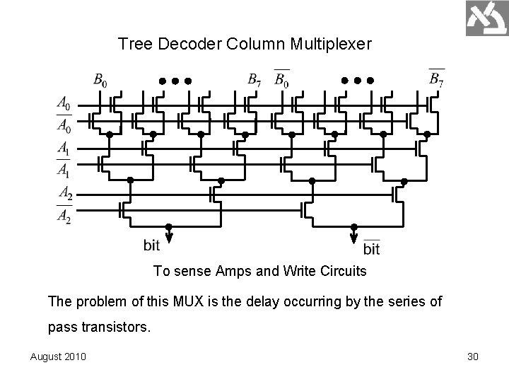 Tree Decoder Column Multiplexer To sense Amps and Write Circuits The problem of this Tree Decoder Column Multiplexer To sense Amps and Write Circuits The problem of this