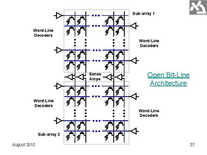 Sub-array 1 Word-Line Decoders Sense Amps Open Bit-Line Architecture Word-Line Decoders Sub-array 2 August