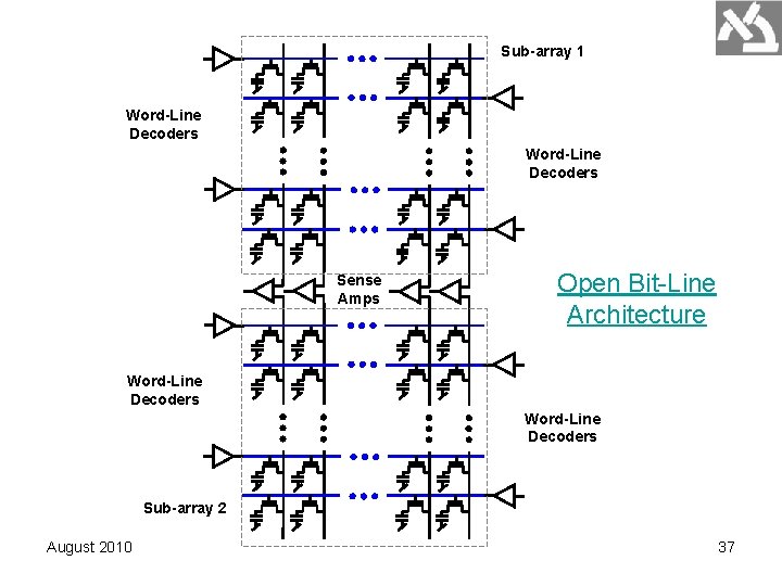 Sub-array 1 Word-Line Decoders Sense Amps Open Bit-Line Architecture Word-Line Decoders Sub-array 2 August Sub-array 1 Word-Line Decoders Sense Amps Open Bit-Line Architecture Word-Line Decoders Sub-array 2 August