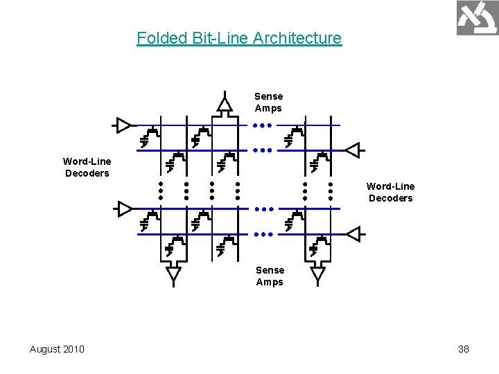 Folded Bit-Line Architecture Sense Amps Word-Line Decoders Sense Amps August 2010 38 