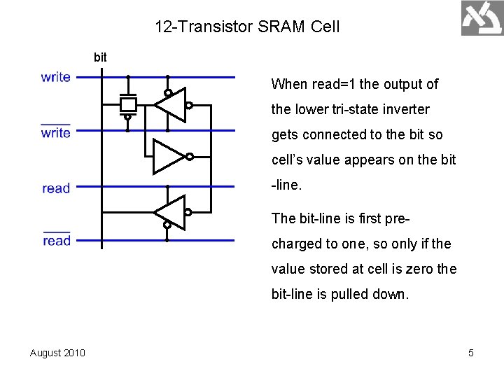 12 -Transistor SRAM Cell bit When read=1 the output of the lower tri-state inverter