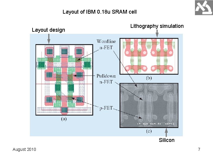 Layout of IBM 0. 18 u SRAM cell Layout design Lithography simulation Silicon August