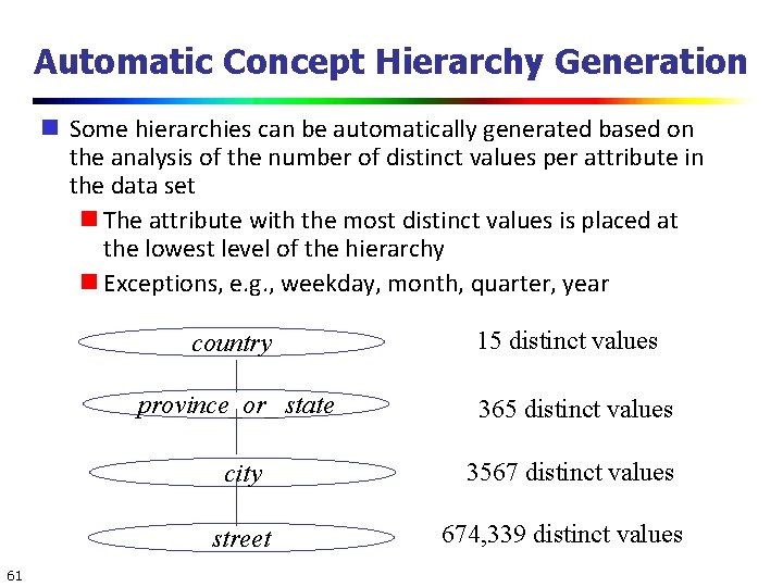 Automatic Concept Hierarchy Generation Some hierarchies can be automatically generated based on the analysis