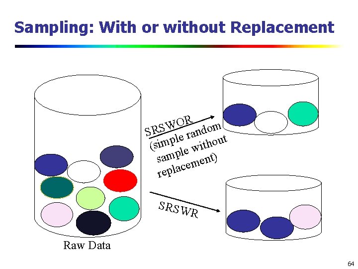 Sampling: With or without Replacement R O W SRS le random t p u