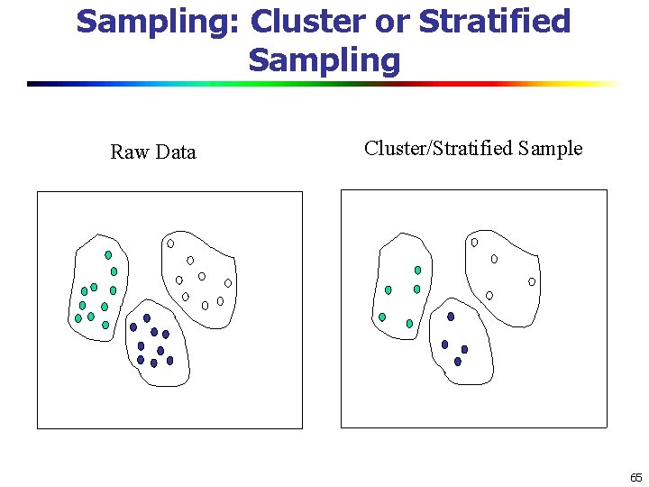 Sampling: Cluster or Stratified Sampling Raw Data Cluster/Stratified Sample 65 