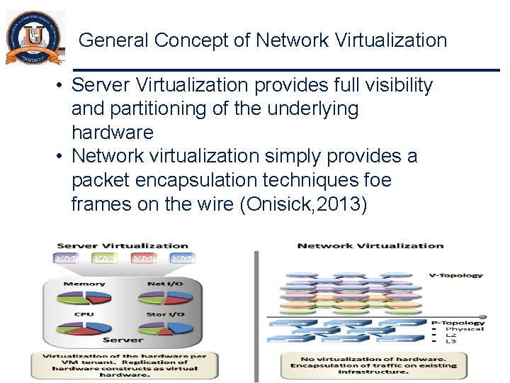General Concept of Network Virtualization • Server Virtualization provides full visibility and partitioning of