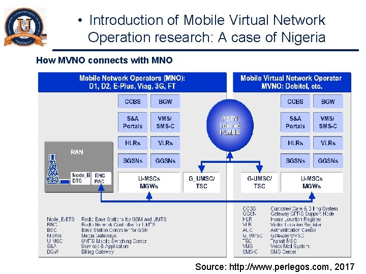  • Introduction of Mobile Virtual Network Operation research: A case of Nigeria How