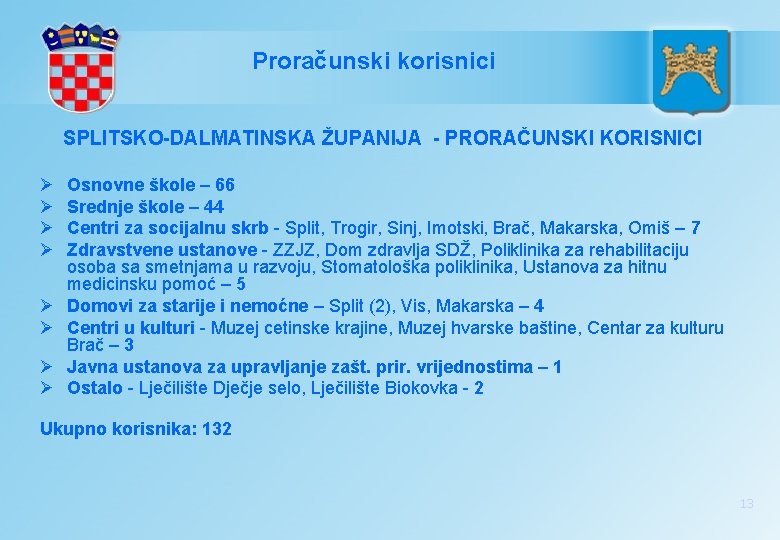 Proračunski korisnici SPLITSKO-DALMATINSKA ŽUPANIJA - PRORAČUNSKI KORISNICI Ø Ø Ø Ø Osnovne škole –