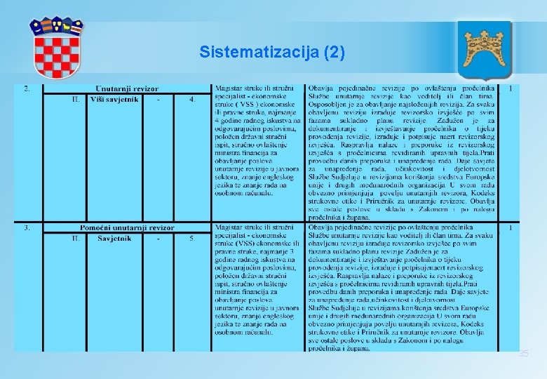 Sistematizacija (2) 35 