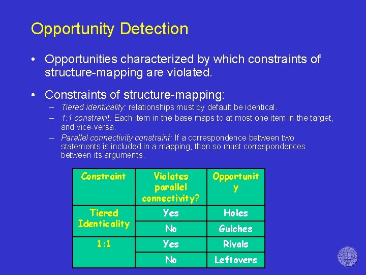 Opportunity Detection • Opportunities characterized by which constraints of structure-mapping are violated. • Constraints