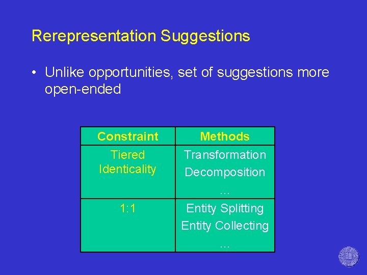 Rerepresentation Suggestions • Unlike opportunities, set of suggestions more open-ended Constraint Tiered Identicality Methods