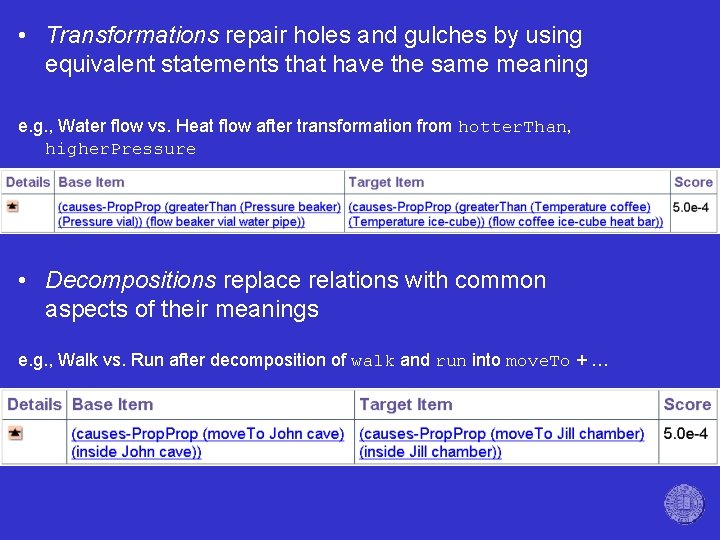  • Transformations repair holes and gulches by using equivalent statements that have the