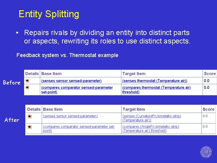 Entity Splitting • Repairs rivals by dividing an entity into distinct parts or aspects,