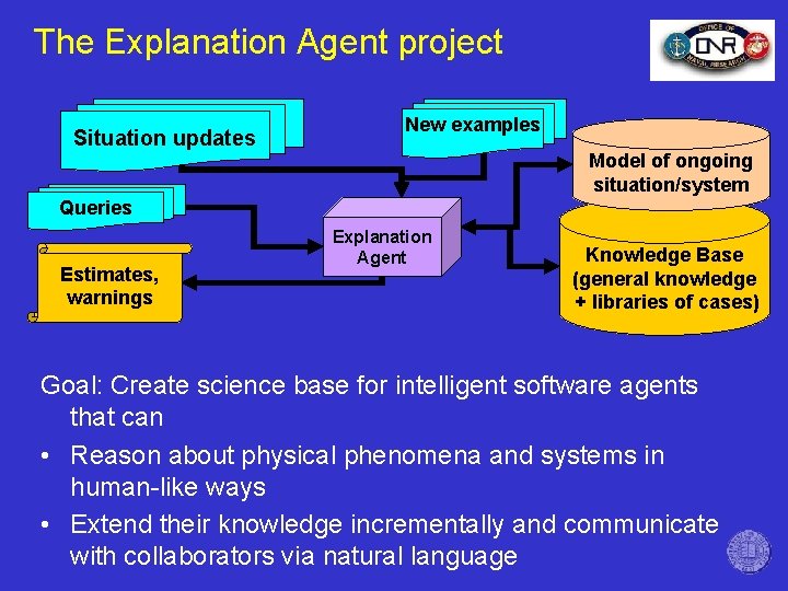 The Explanation Agent project Situation updates New examples Model of ongoing situation/system Queries Estimates,