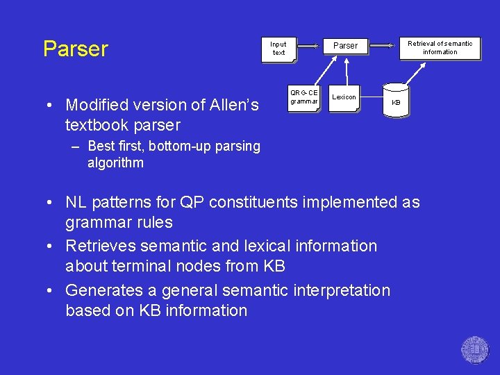 Parser • Modified version of Allen’s textbook parser Input text Retrieval of semantic information