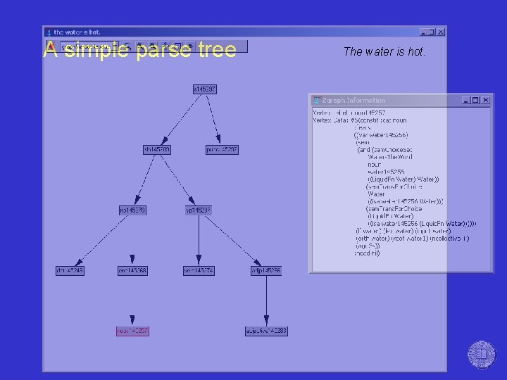 A simple parse tree The water is hot. 