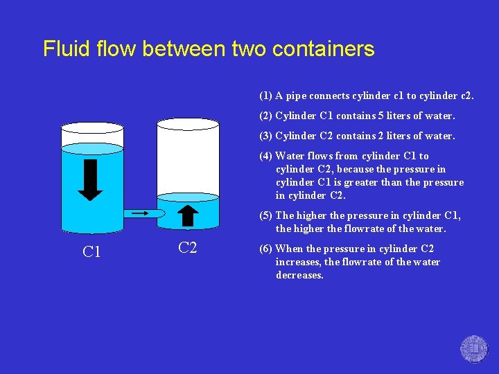 Fluid flow between two containers (1) A pipe connects cylinder c 1 to cylinder