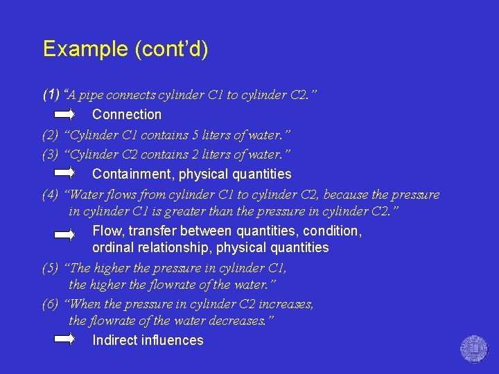 Example (cont’d) (1) “A pipe connects cylinder C 1 to cylinder C 2. ”