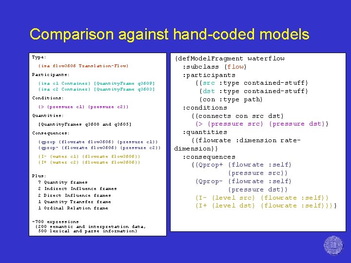 Comparison against hand-coded models Type: (isa flow 3606 Translation-Flow) Participants: (isa c 1 Container)