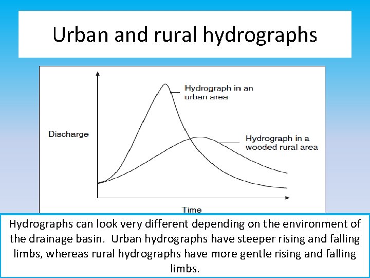 Urban and rural hydrographs Hydrographs can look very different depending on the environment of