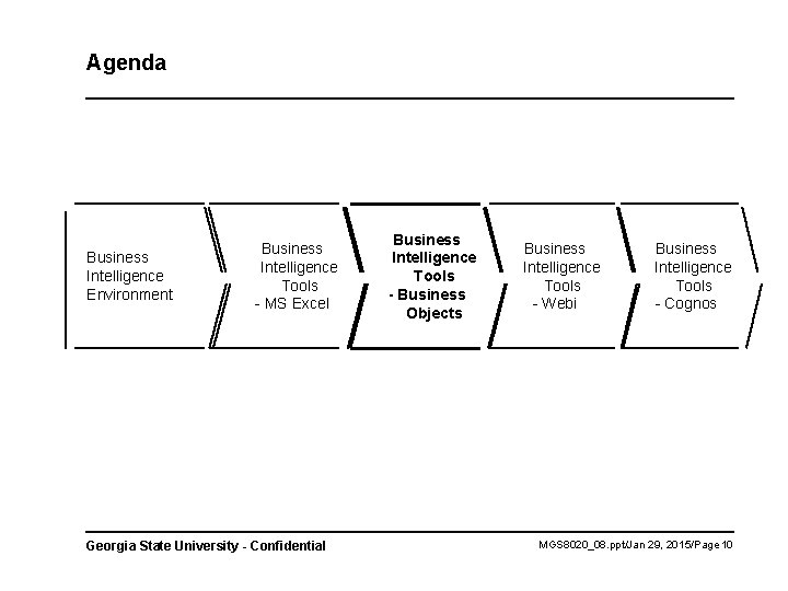 Agenda Business Intelligence Environment Business Intelligence Tools - MS Excel Georgia State University -