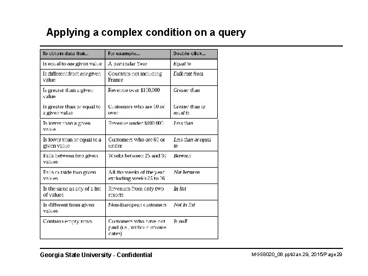 Applying a complex condition on a query Georgia State University - Confidential MGS 8020_08.