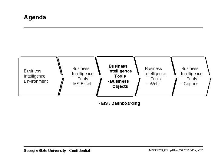 Agenda Business Intelligence Environment Business Intelligence Tools - MS Excel Business Intelligence Tools -