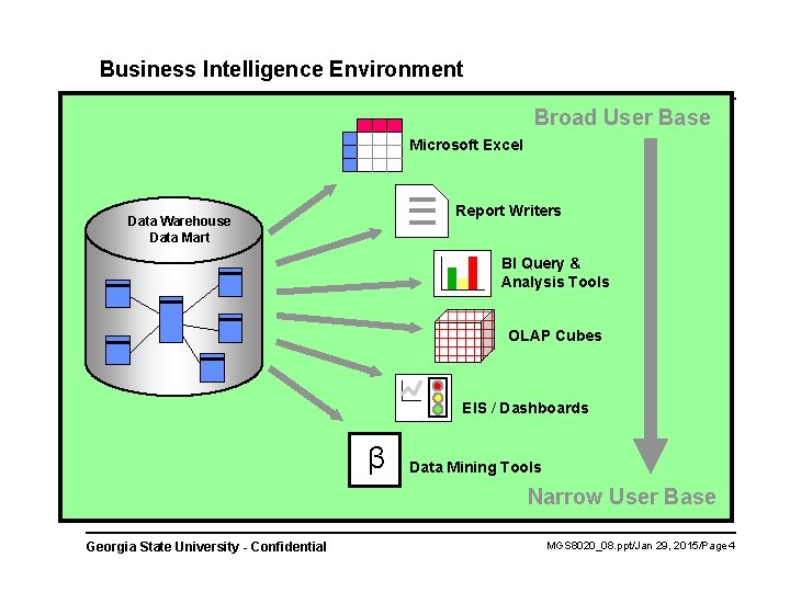 Business Intelligence Environment Broad User Base Microsoft Excel Report Writers Data Warehouse Data Mart