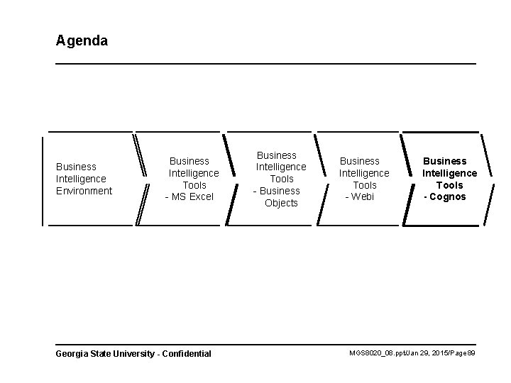 Agenda Business Intelligence Environment Business Intelligence Tools - MS Excel Georgia State University -