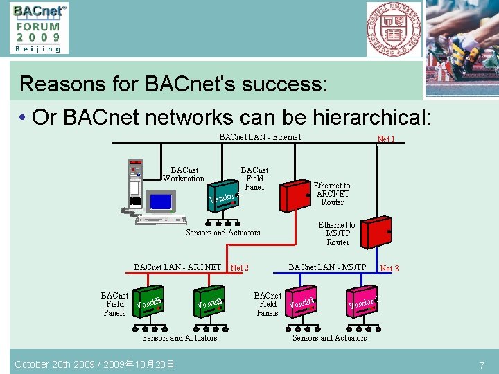Reasons for BACnet's success: • Or BACnet networks can be hierarchical: BACnet LAN -
