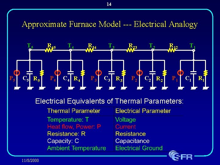 14 Approximate Furnace Model --- Electrical Analogy P 5 T 5 R 45 T