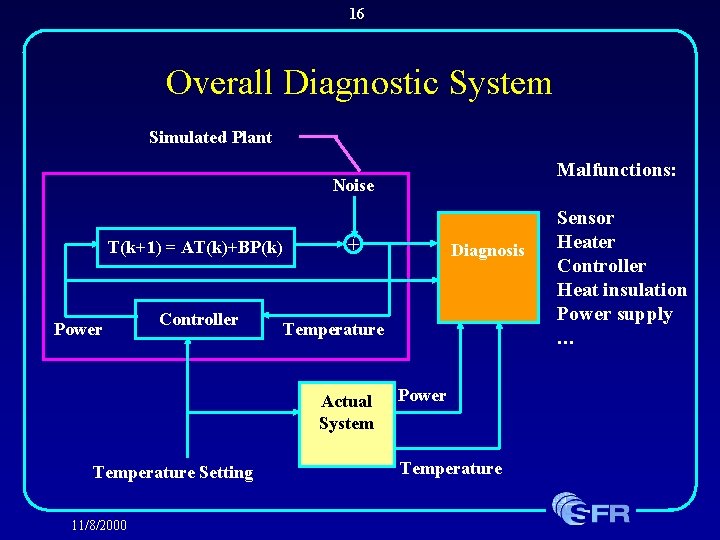 16 Overall Diagnostic System Simulated Plant Malfunctions: Noise T(k+1) = AT(k)+BP(k) Power Controller +