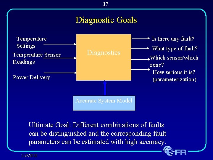 17 Diagnostic Goals Temperature Settings Temperature Sensor Readings Is there any fault? Diagnostics Power