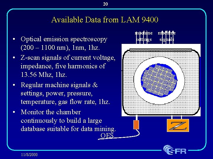 20 Available Data from LAM 9400 • Optical emission spectroscopy (200 – 1100 nm),