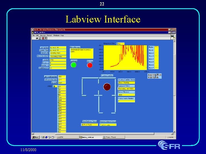 22 Labview Interface 11/8/2000 