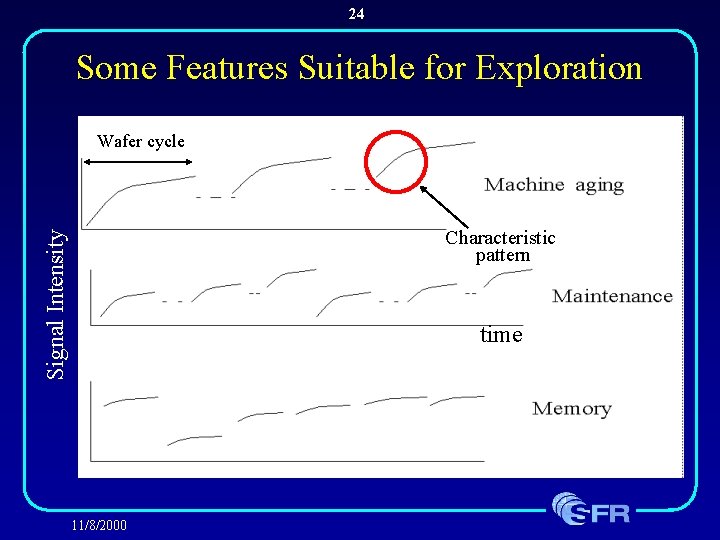 24 Some Features Suitable for Exploration Wafer cycle Signal Intensity Characteristic pattern time 11/8/2000