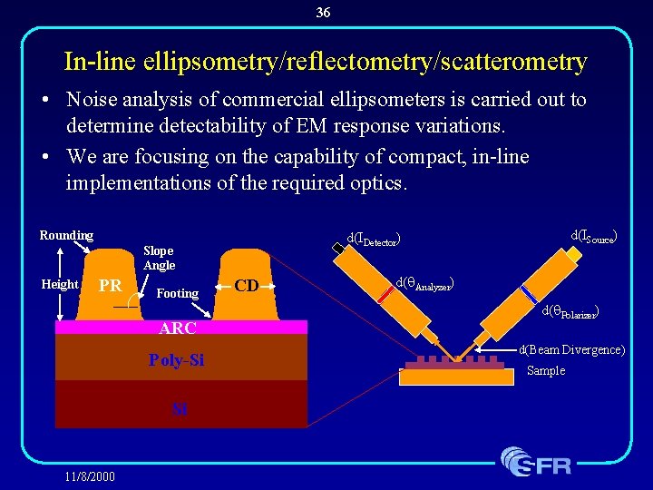 36 In-line ellipsometry/reflectometry/scatterometry • Noise analysis of commercial ellipsometers is carried out to determine