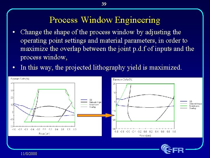 39 Process Window Engineering • Change the shape of the process window by adjusting