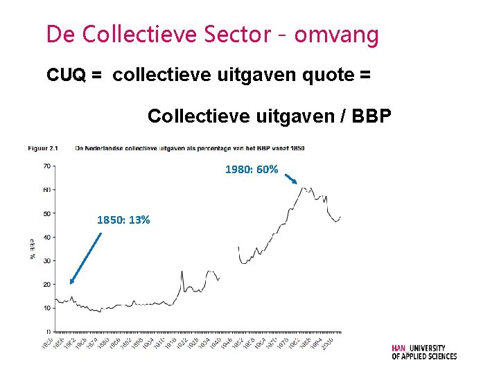 De Collectieve Sector - omvang CUQ = collectieve uitgaven quote = Collectieve uitgaven /