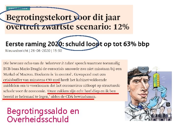 Begrotingssaldo en Overheidsschuld 