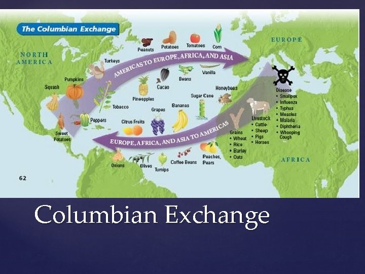 Columbian Exchange 