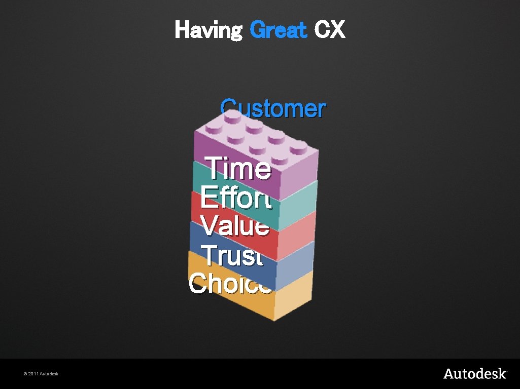 Having Great CX Customer Time Effort Value Trust Choice © 2011 Autodesk 